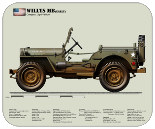 WW2 Military Vehicles - Willys MB (early) Place Mat Medium 1